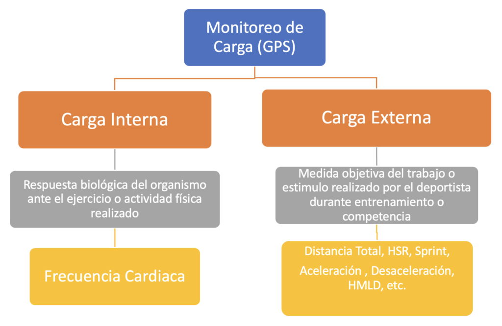 TECNOLOG A GPS EN EL F TBOL DE ALTO RENDIMIENTO Art culos tecnolog-a-gps-en-el-f-tbol-de-alto-rendimiento-art-culos